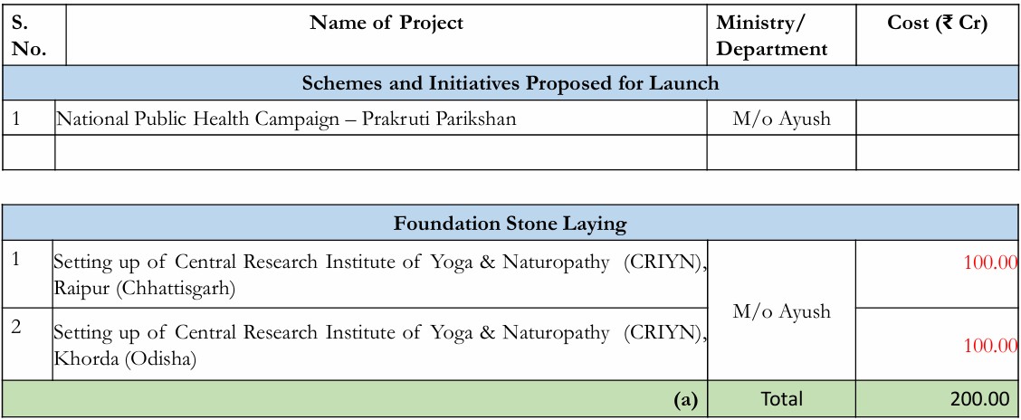 Summary Of Projects